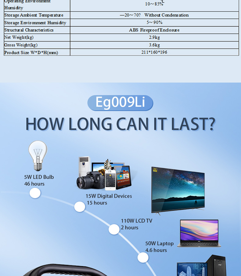 300W Power station