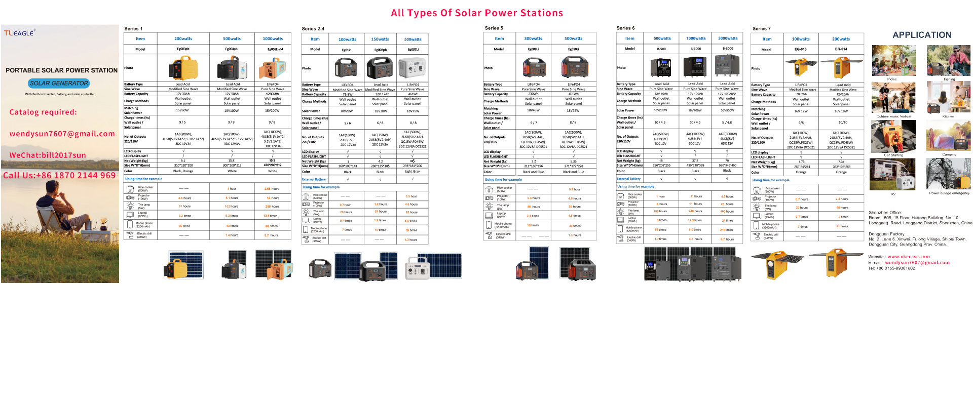 Power Stations Catalog